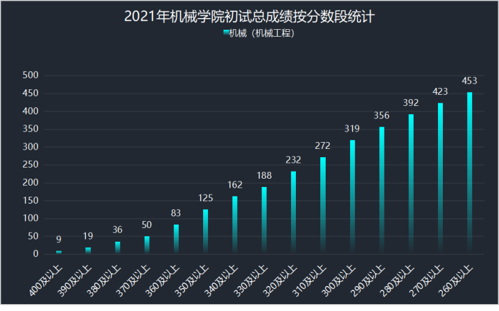 机械设计制造自动化考研学校排名_南理工机械考研经验 _ 南理工机械考研真题下载 