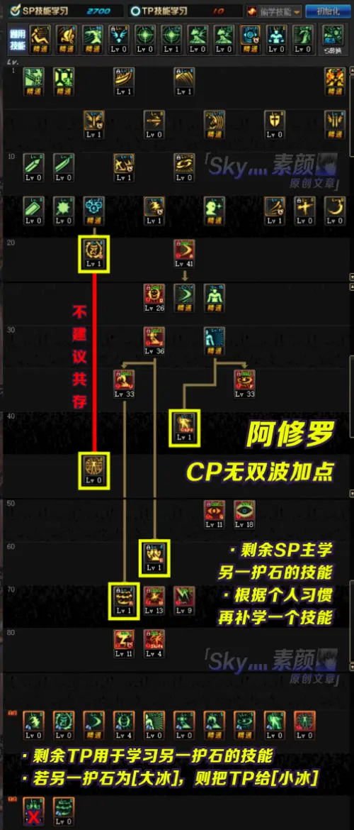 Dnf 阿修罗cp版本加点分析 每种护石都有对应的加点方案 哔哩哔哩