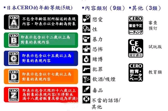 方便大家买switch游戏或者ps4游戏时辨认(有些游戏日版欧版美版是没有