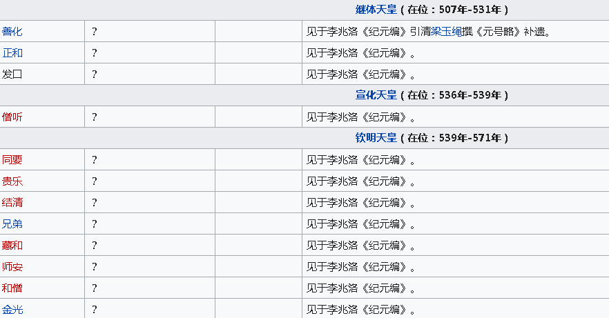 严肃科普第Ⅶ期——关于日本的年号你知道多少呢? 哔哩哔哩