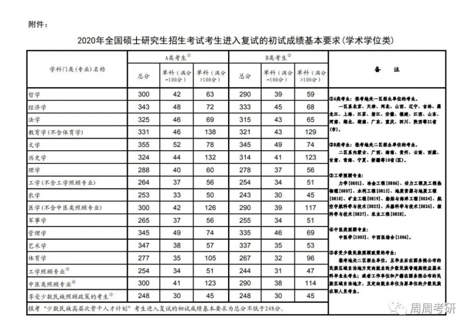 21英语国家线分析 哔哩哔哩