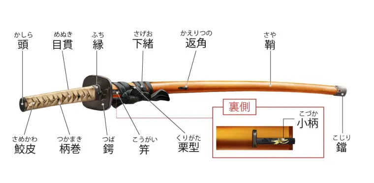 居合刀的选择方法参考- 哔哩哔哩