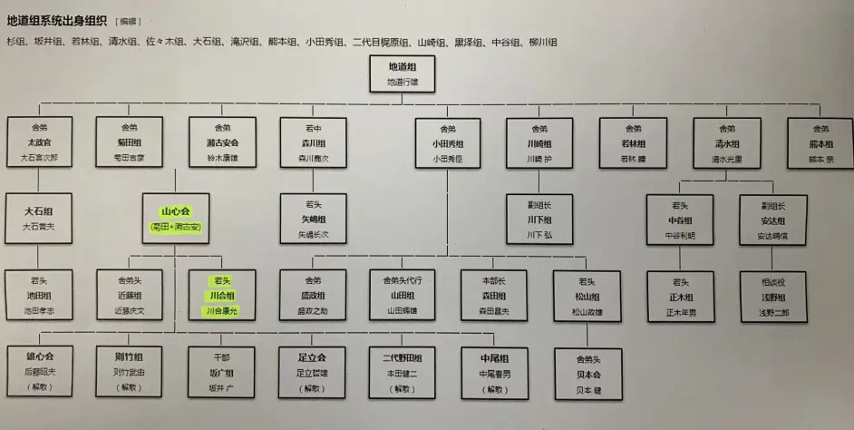 八十三岁的黑帮山口组三代目时期的古参 哔哩哔哩 八十三岁的黑帮山口组三代目时期的古参 哔哩哔哩