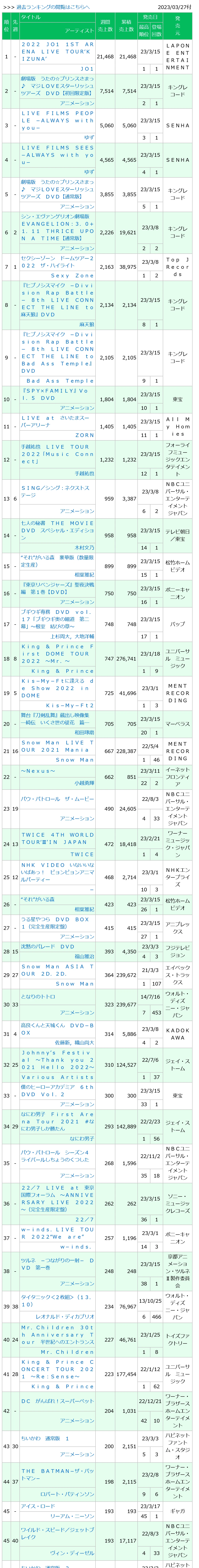 0230327付周榜"