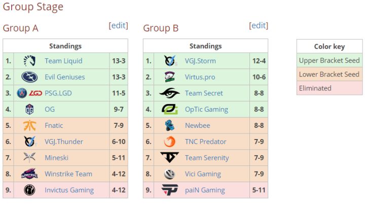 the international 2018 - 第四日回顾