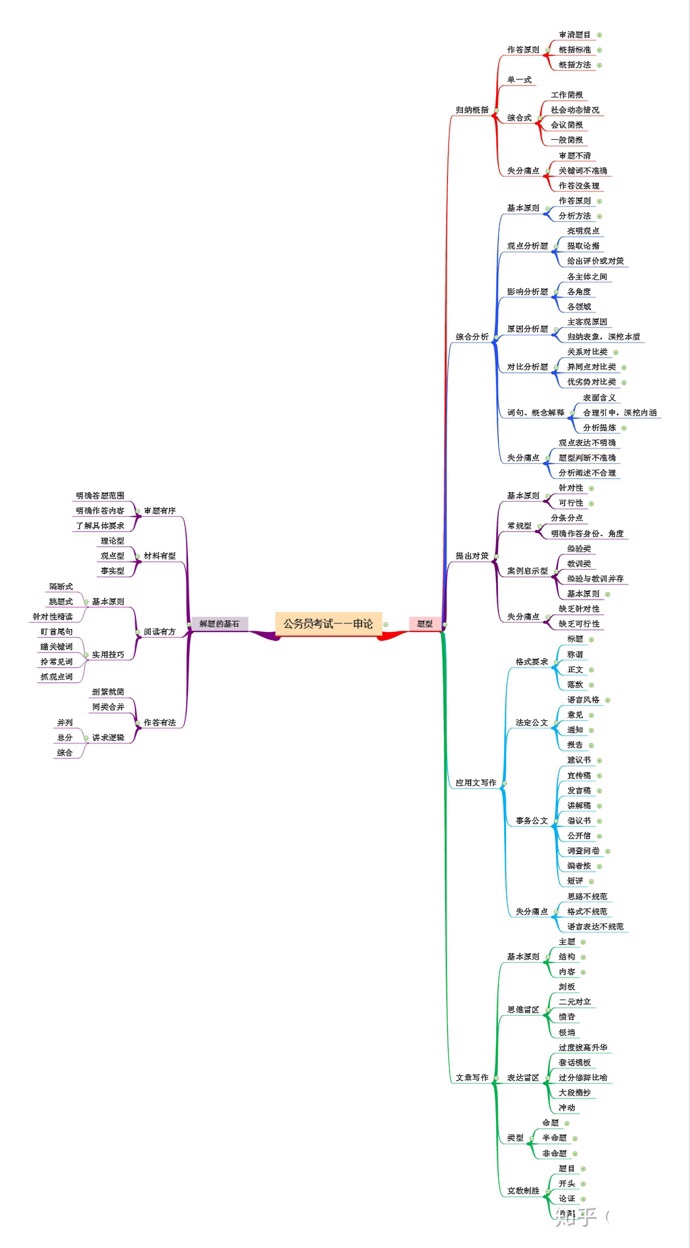 怎么准备公务员考试?