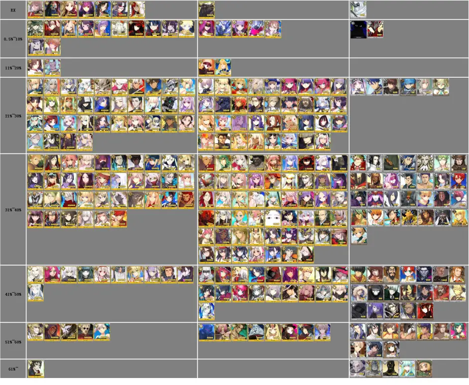 Fgo从者被即死率排行 看看现在有多少从者免疫即死 哔哩哔哩