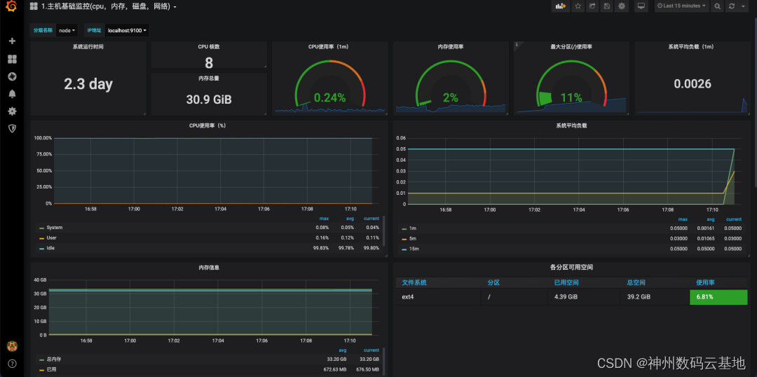 grafana postgres exporter