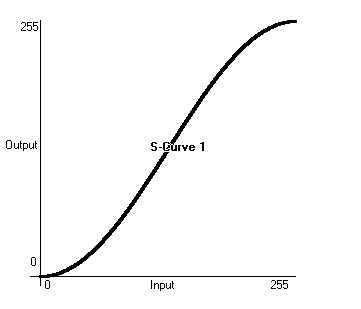 avolites titan tiger touch 回放选项playback option curves 曲线