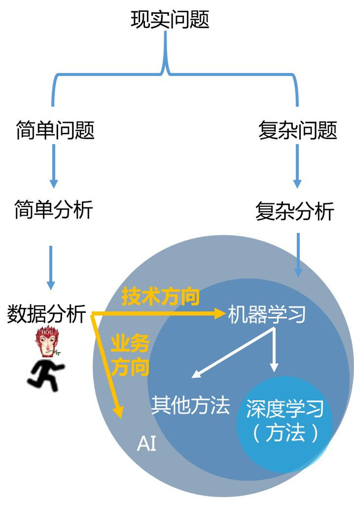 机器学习,优化理论,统计分析,数据挖掘,神经网络,人工智能,模式识别