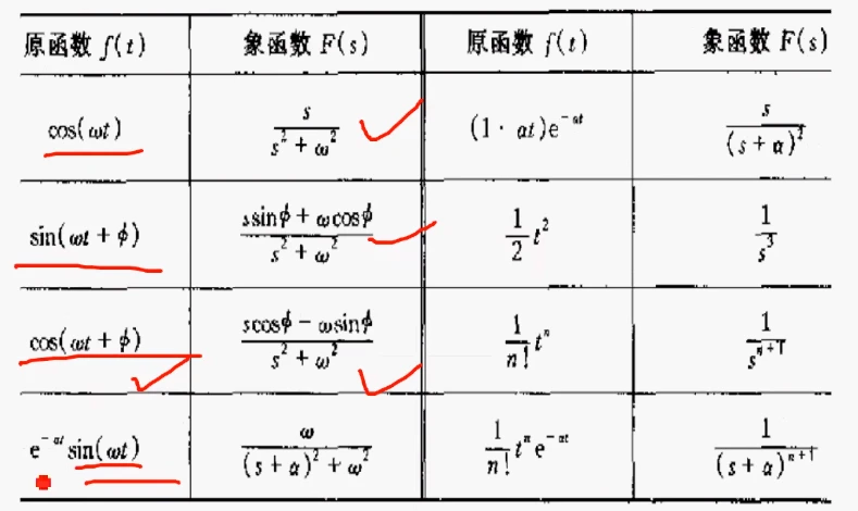 电路学习笔记78——拉普拉斯变换的基本性质 - 哔哩哔哩