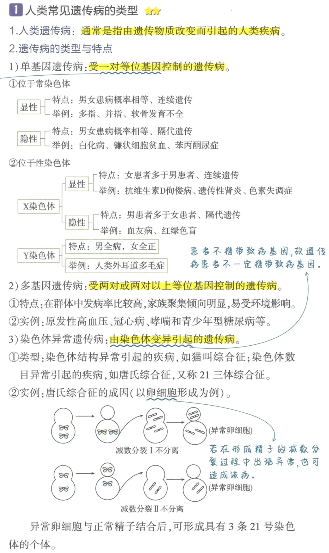 高中生物遗传规律卡片(高中生物遗传学知识点归纳) 高中生物遗传规律卡片(高中生物遗传学知识点归纳)