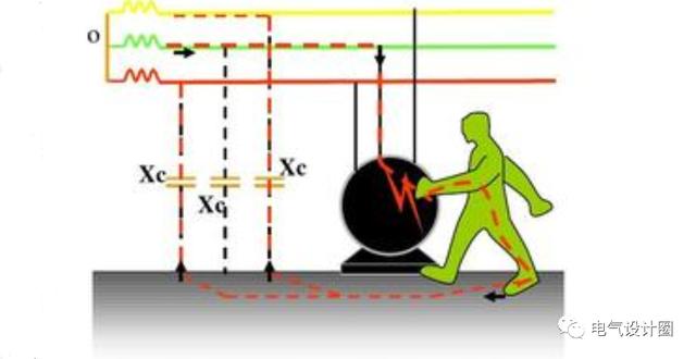 名词解释:直接接触电击与间接接触电击,这两个术语设计经常用到