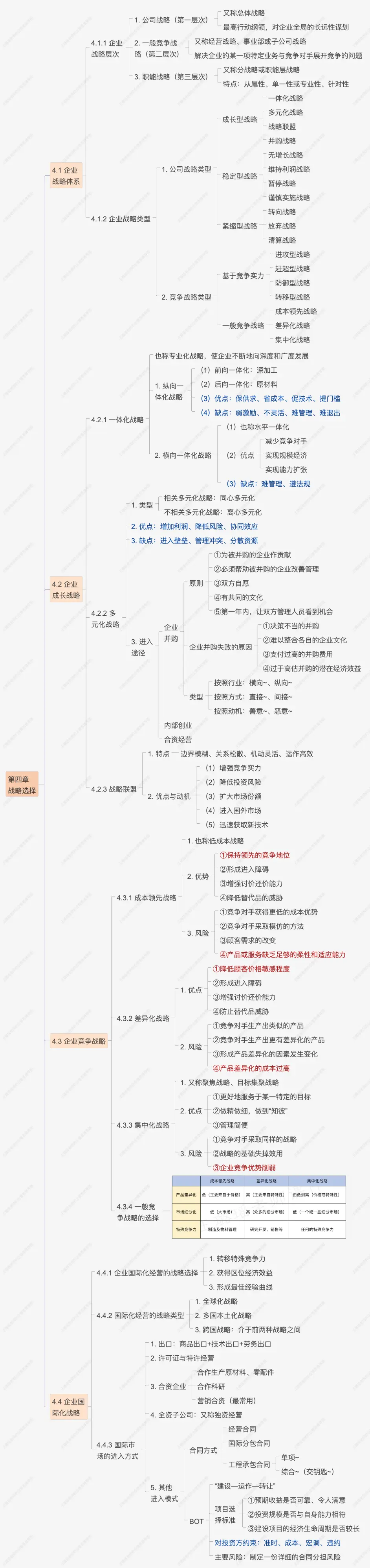 介绍公司思维导图图片