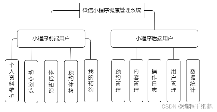 免代码开发工具：助力企业高效构建IT系统