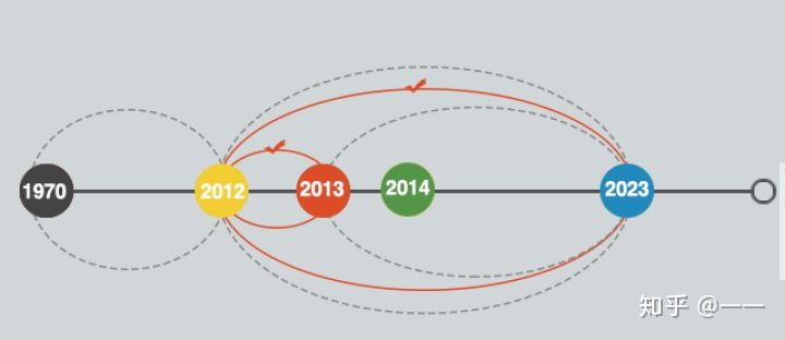 【复联4】穿越时间线bug暗藏终极反转?老年美