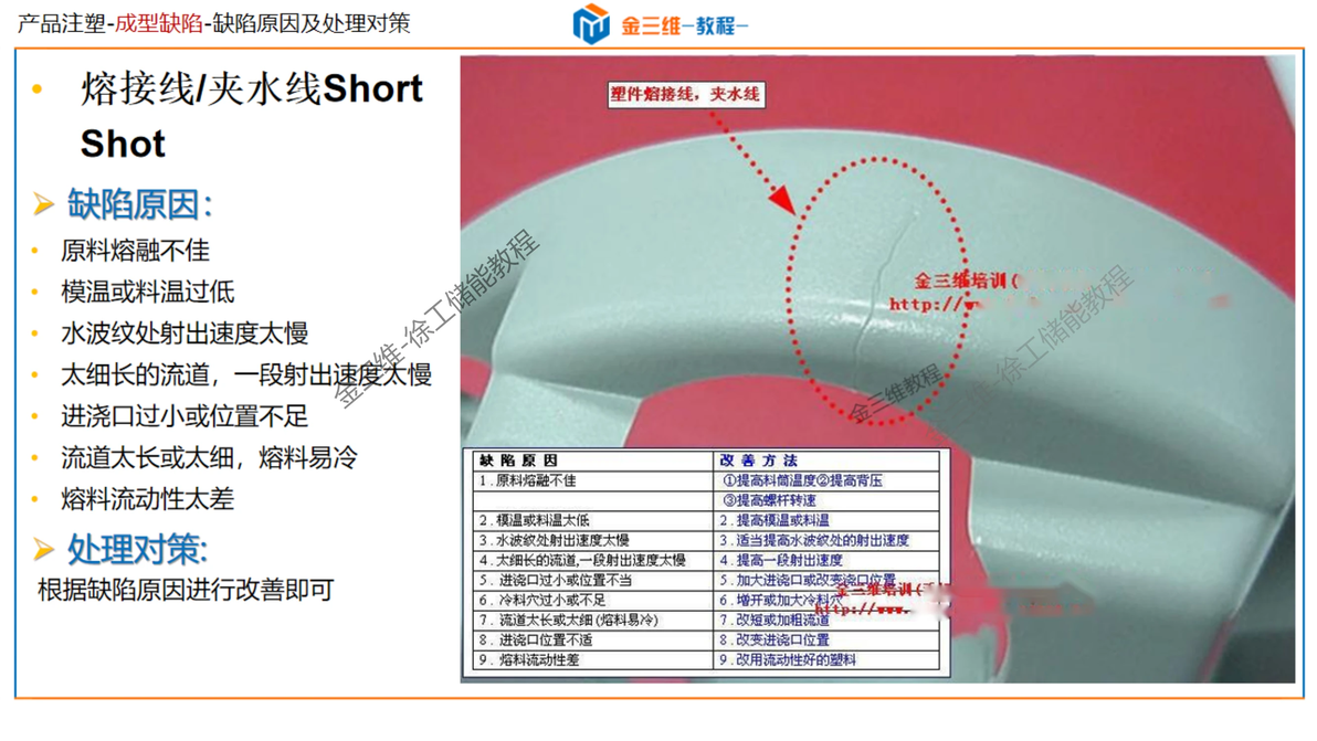 常见注塑成型缺陷分析及解决-顶白,黑点,黑纹,冷料斑,飞边,批锋,缺胶,起层 - 哔哩哔哩
