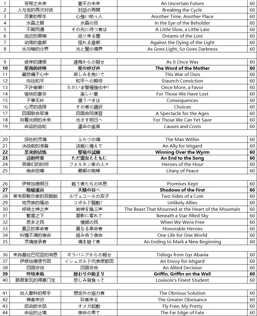 ff14主线任务图标图片