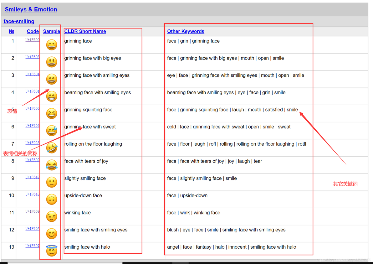 python也能写emoji表情？两个函数解决两者之间的联系 - 哔哩哔哩