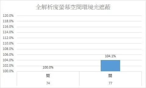 碧血狂殺2 Rdr2 荒野大镖客2 各選項畫質設置 哔哩哔哩