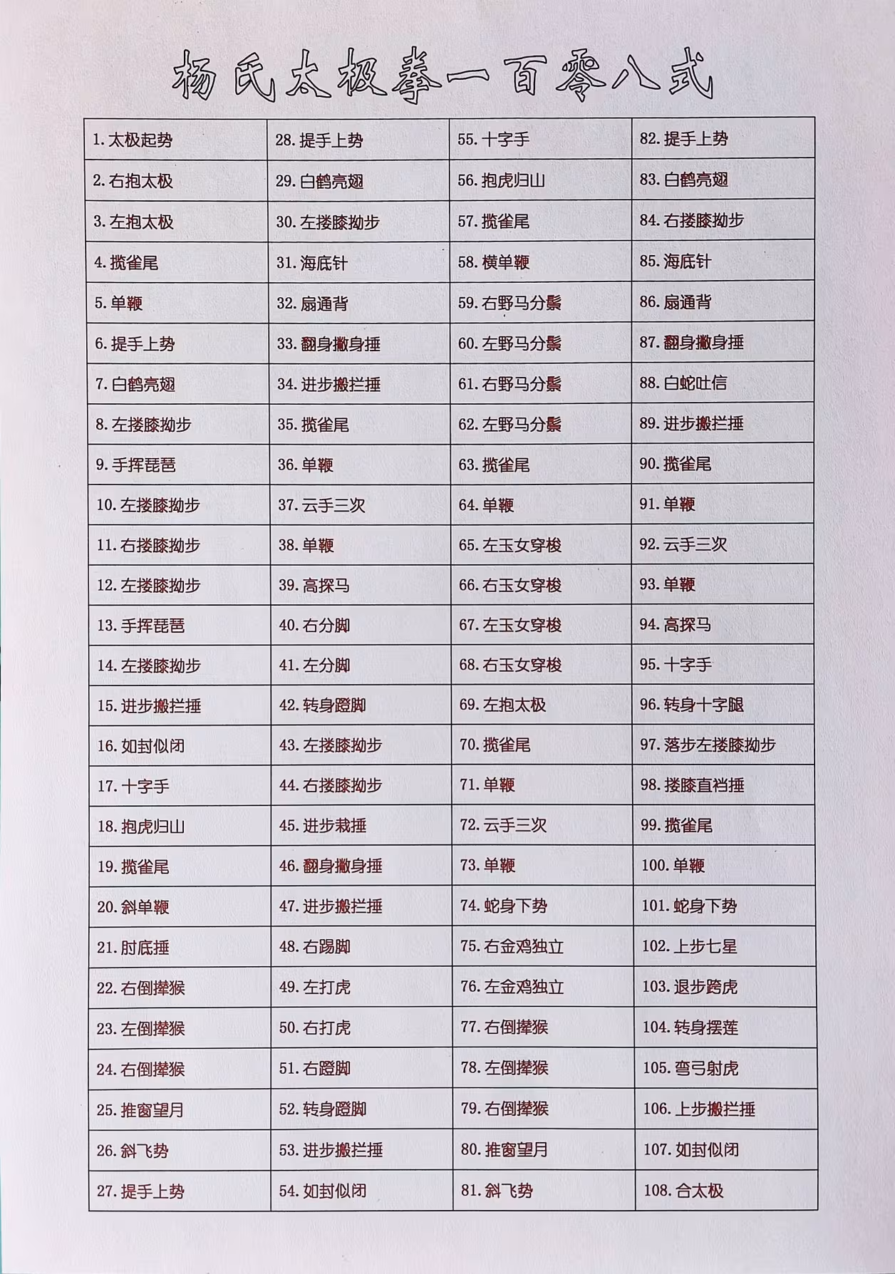 南怀瑾老师杨氏108式太极拳顺序图