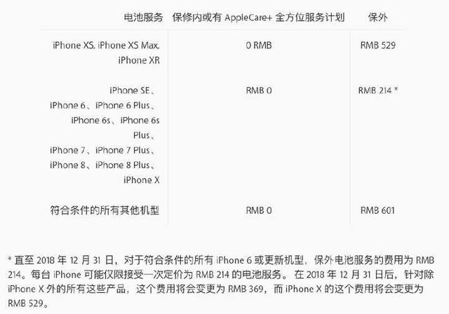 苹果官网新消息:中国iPhone用户换电池,最好抓