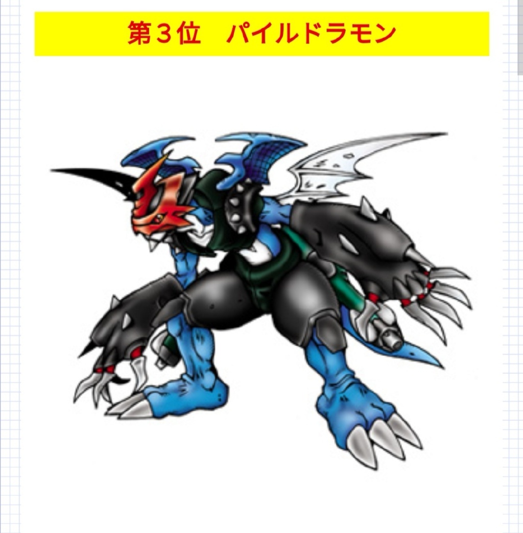 数码宝贝完全体数码兽人气排名第一名毫无悬念兽人未进前五