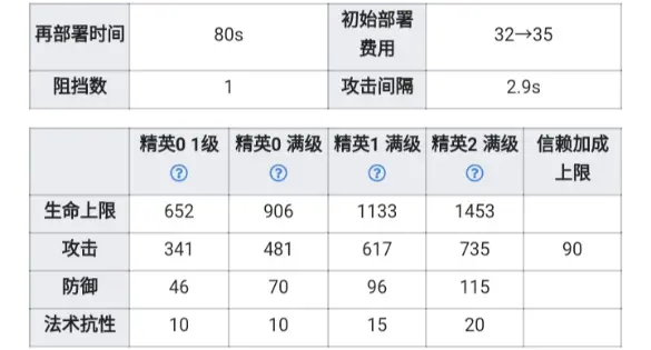 焰狱彼岸 血蕊盛开 炎狱炎熔测评 哔哩哔哩