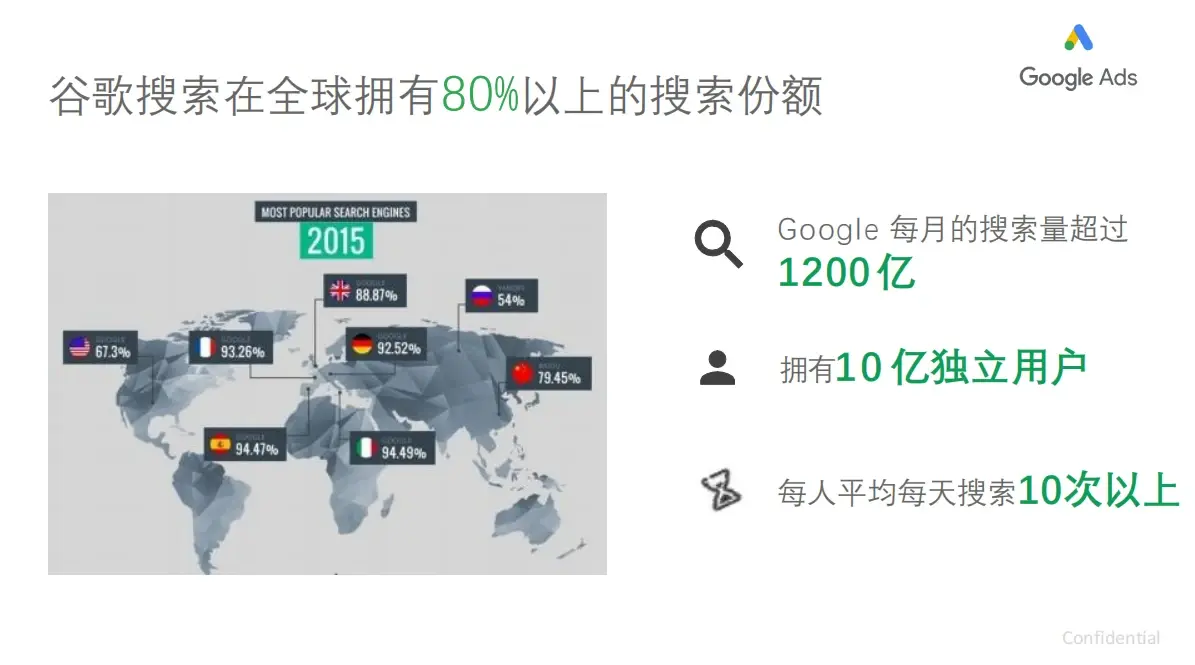 谷歌推广开户=谷歌推广开户旅游户需要什么条件