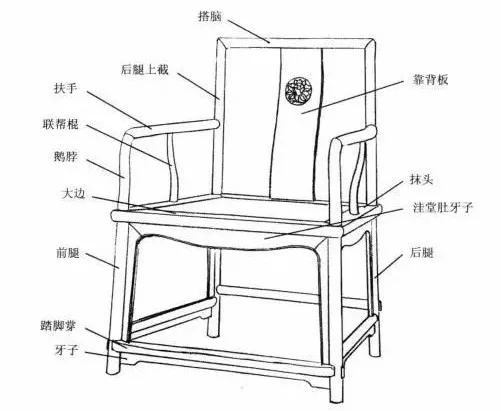 皇宫椅结构名称图解图片
