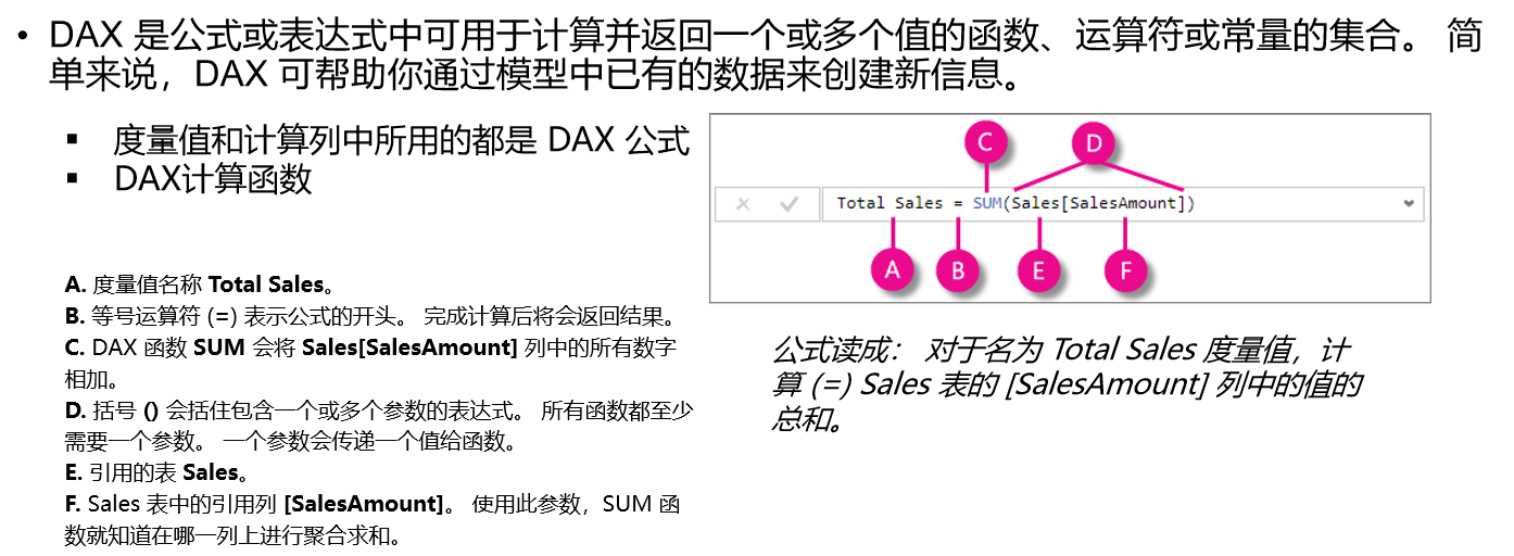 图表制作：洞察数据分析的新视角