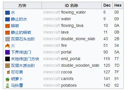 Minecraft Java版已移除特性 1 哔哩哔哩