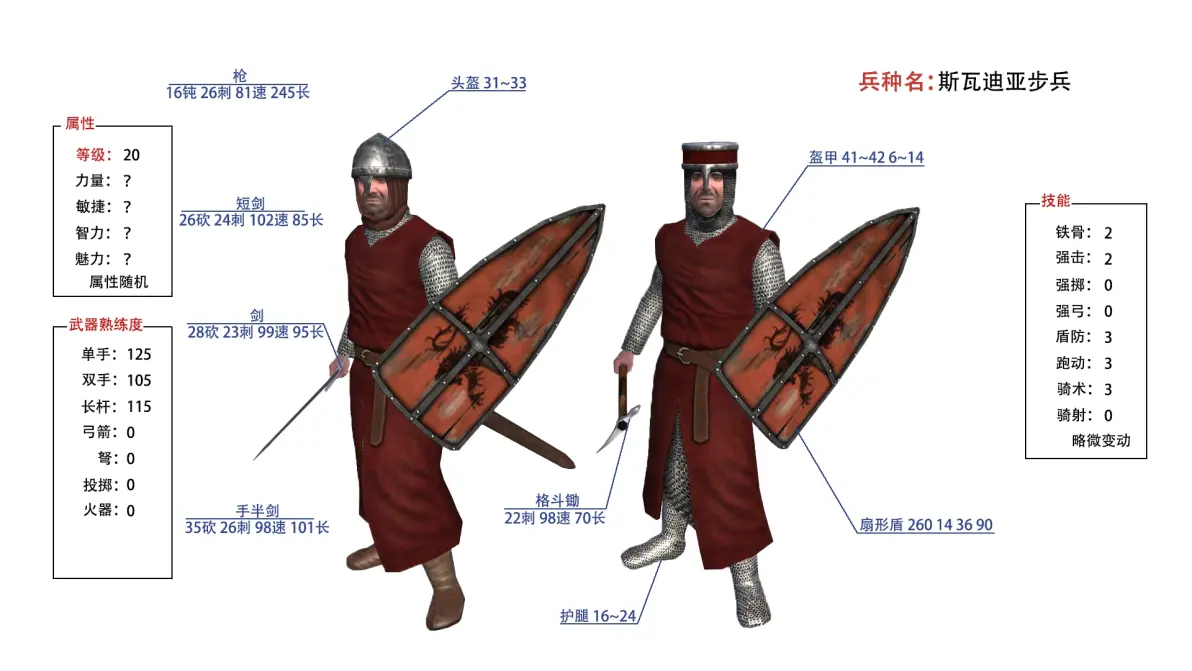 六,斯瓦迪亚步兵五,斯瓦迪亚军士四,斯瓦迪亚弩手三,斯瓦迪亚狙击手二