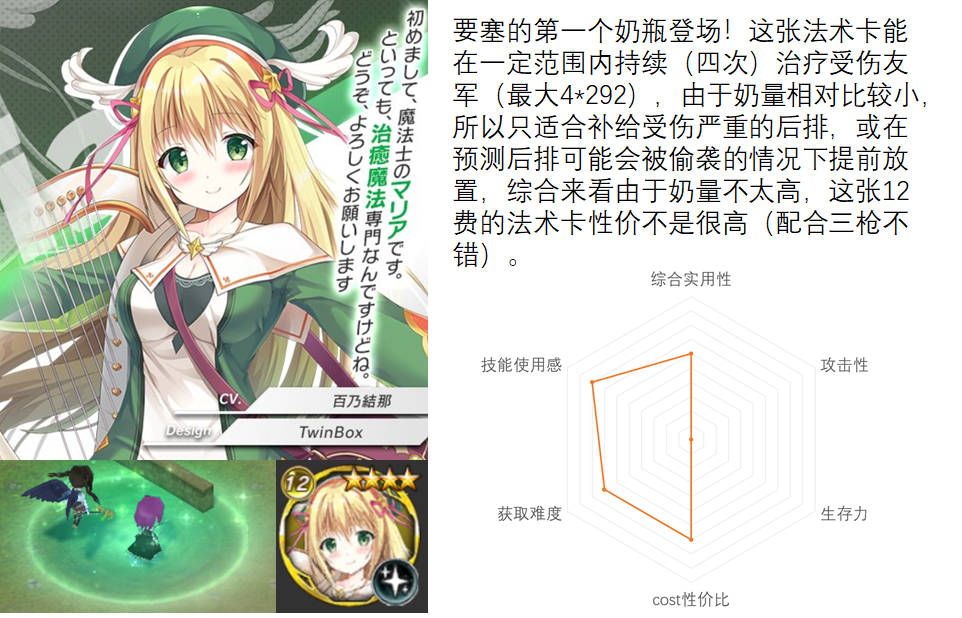 要塞少女四星角色测评1.4版