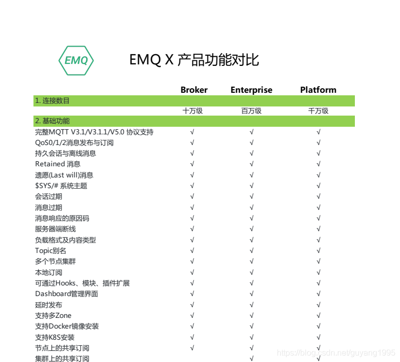 云服务器上MQTT：EMQ服务搭建使用教程-陌上烟雨遥