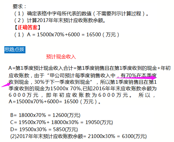 学霸:我把2021年中级会计财管计算题浓缩成了解题模型和公式,直接照搬