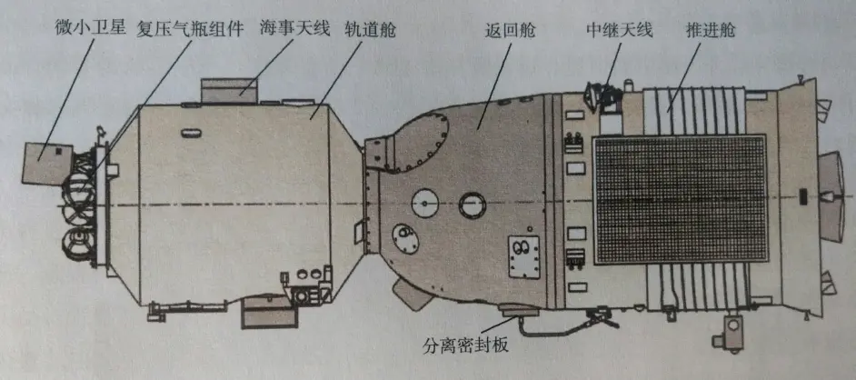 神舟飞船回收着陆系统杂谈 哔哩哔哩