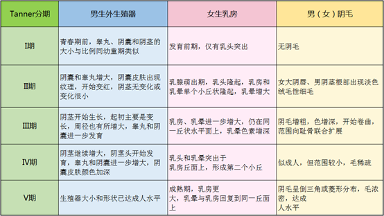 性早熟诊断“三步走” - 哔哩哔哩