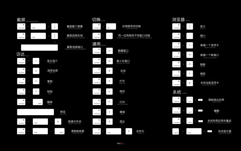 Mac快捷键大全超清示意图动态壁纸 哔哩哔哩