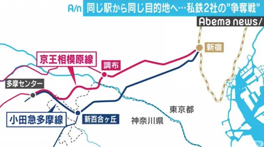 日本铁道 铁道公司间的那些竞争 关东篇 1 多摩混战 哔哩哔哩