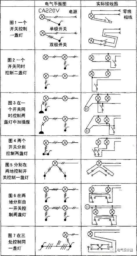 控制柜照明灯_照明控制柜电路图_照明控制柜的作用