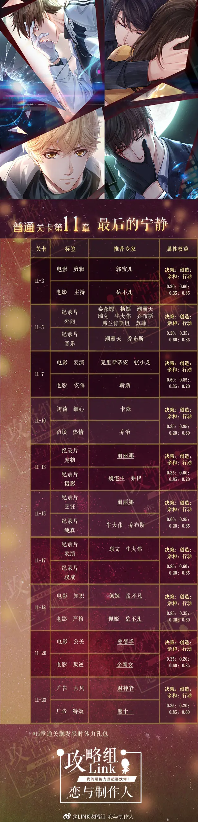 恋与制作人 11 12章普通 精英关卡攻略 哔哩哔哩