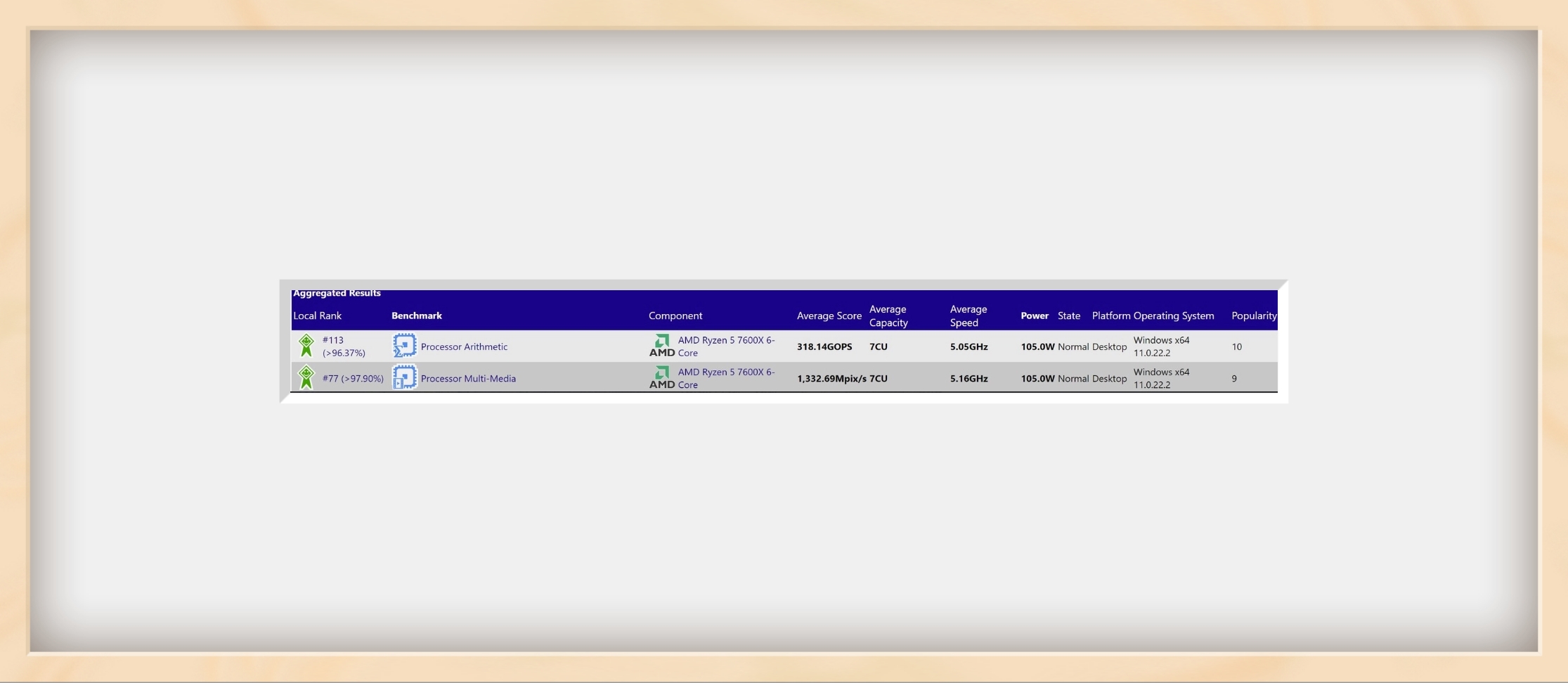 AMD R5 7600（非 X）现身 SiSoftware 测试数据库，6 核 3.8 GHz 哔哩哔哩