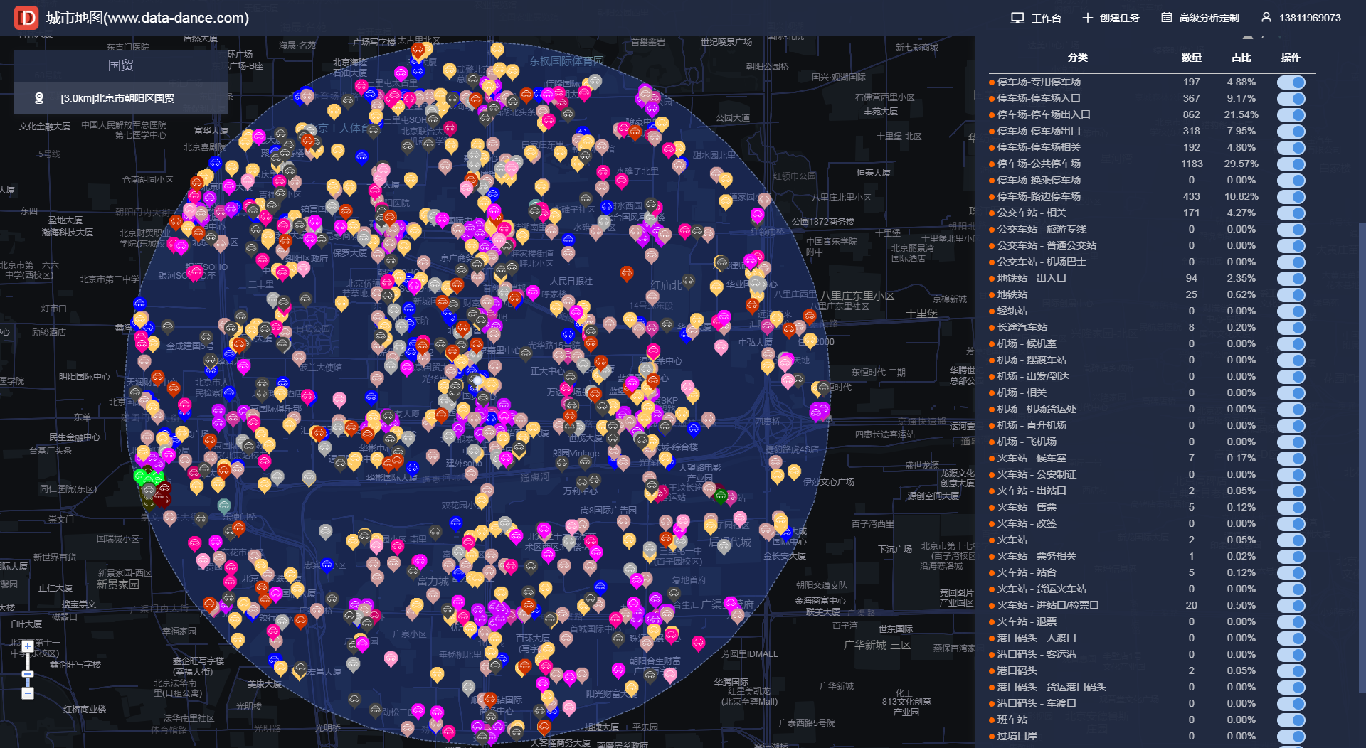 获取商圈数据及人口画像数据通过上图可以看出人口分布还是比较集中的