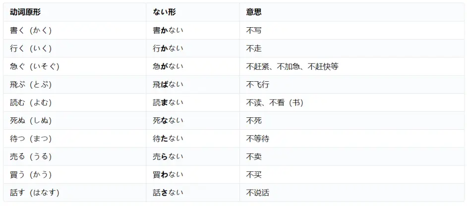 第12 讲 动词的ない形 哔哩哔哩