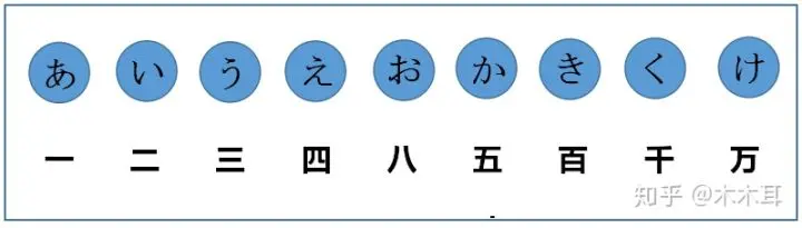这些常用四字成语的日语说法 快来康康吧 超面白い言葉 哔哩哔哩