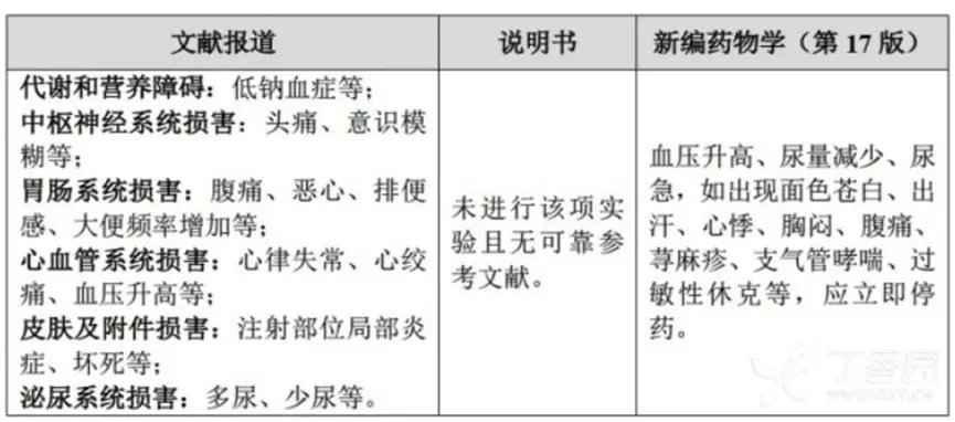 垂体后叶素静脉滴注图片