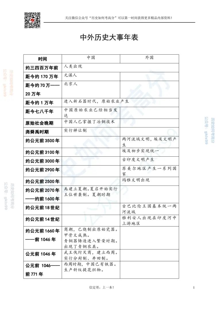 时间 事件 大事年表 学习 背诵 提分表 哔哩哔哩
