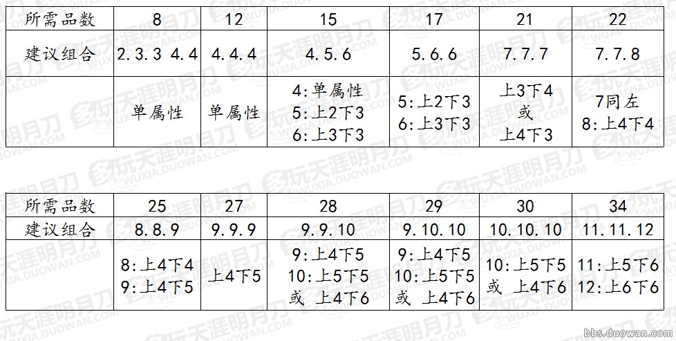 最全面细致的萌新向天刀教程装备篇:词缀数据详解#5