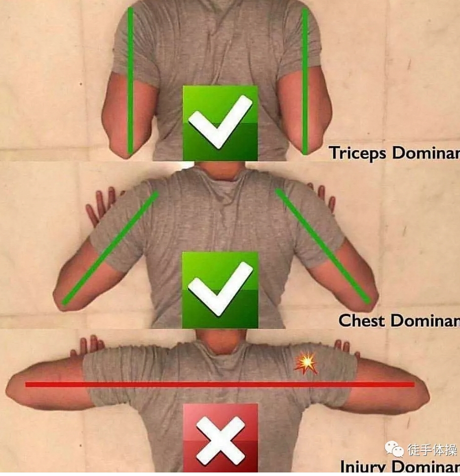 你确定你的俯卧撑标准?